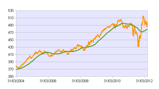 BTP