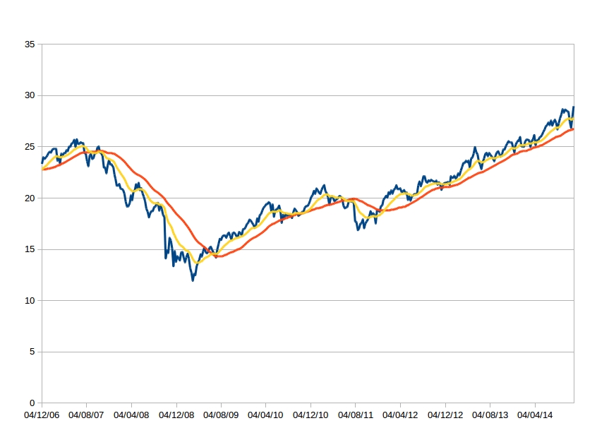 Come funziona un trading system
