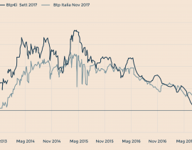 BTP-ITALIA-BTPi