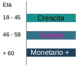 fondo cometa rendimento