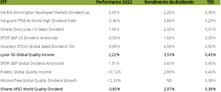 Migliori ETF alto rendimento