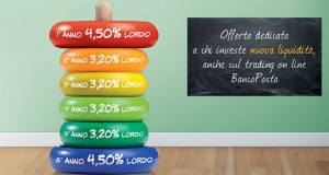 tasso-fisso-sprint-bancoposta