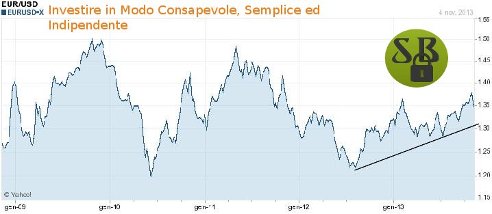 banca-imi-usd