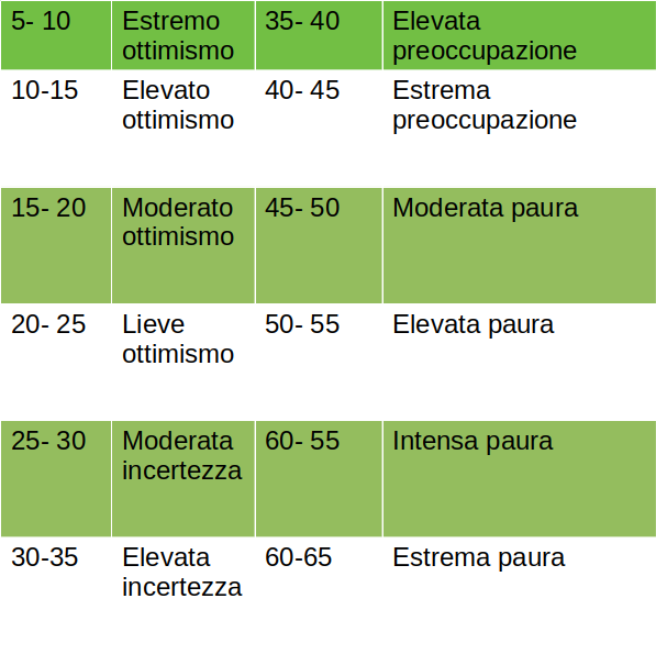 Indice vix come si legge