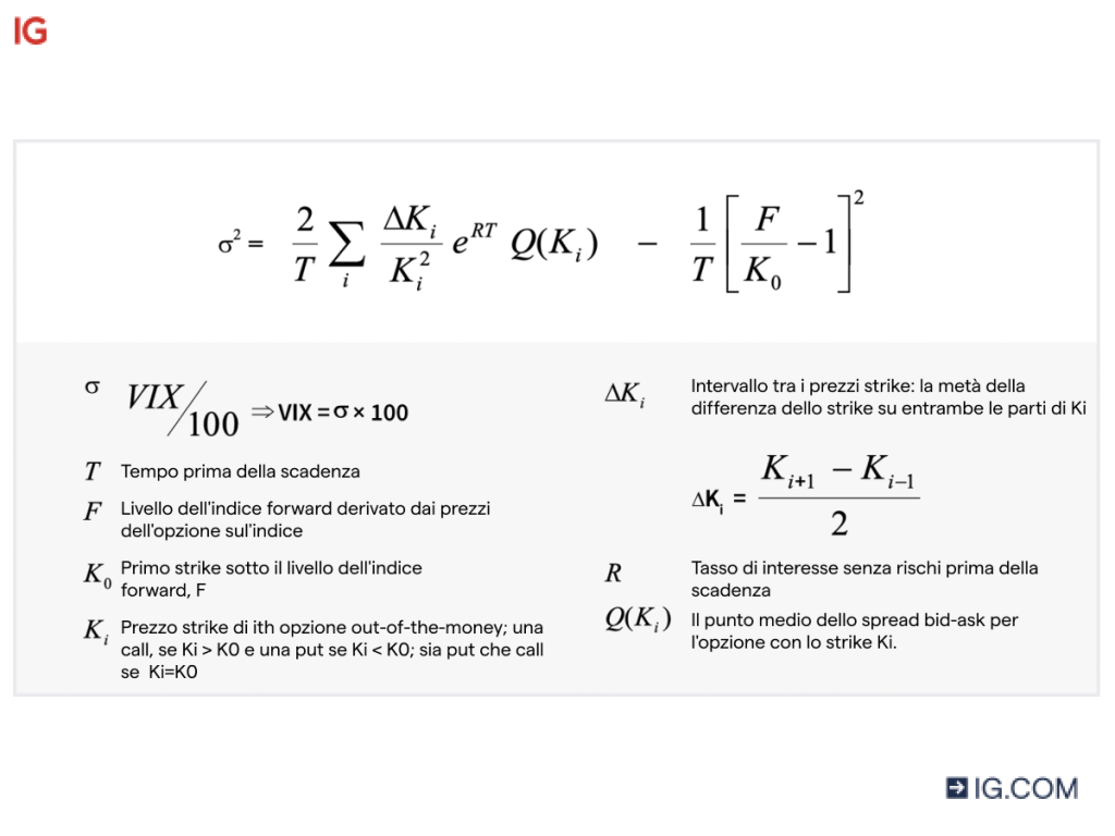 calcolo del vix