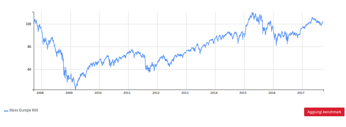 indici borsa oggi