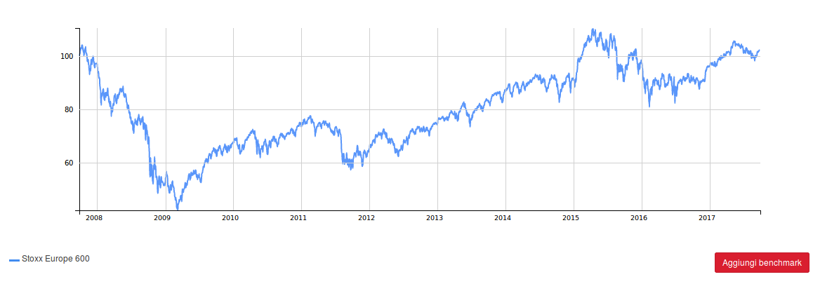 indici di borsa oggi del