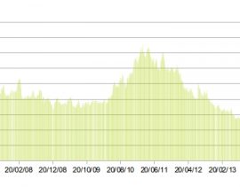 investire-in-commodities