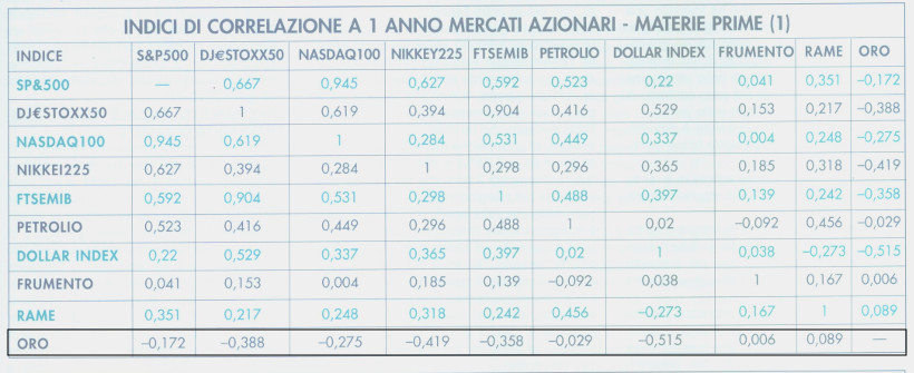 beni-rifugio-correlazione