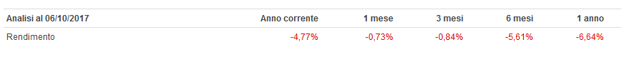 investire in obbligazioni ottobre 2017