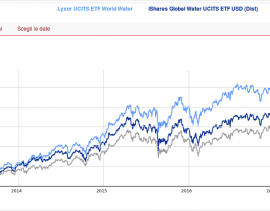 borsa italiana ETF acqua 2017 2018