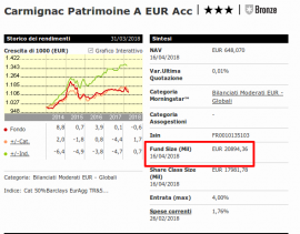 dimensione-carmignac-patrimoine