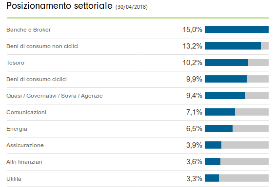 fidelity fondi a cedola mensile