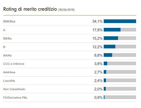 fidelity-global-short-duration-income-rating