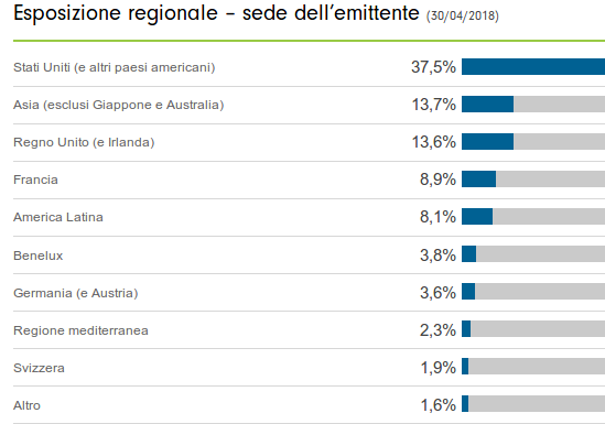 idelity-global-short-duration-income