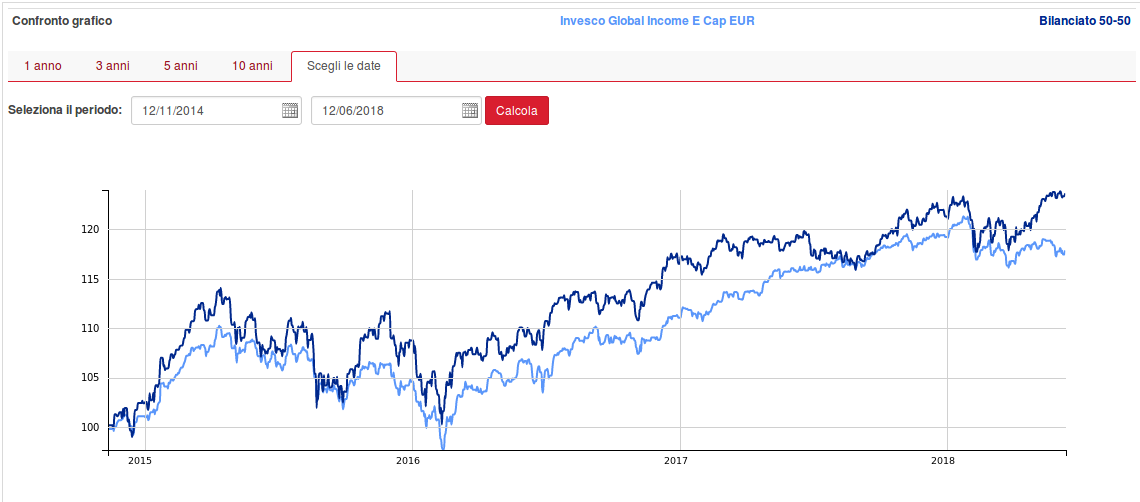 invesco-global-income-fund-vs-benchmark-etf