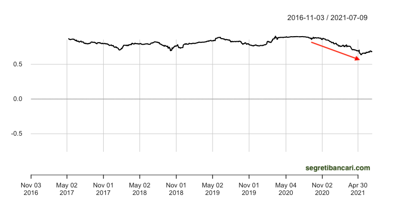 correlazione etf healthcare