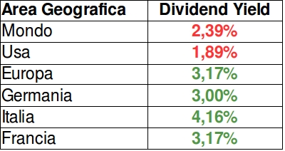 investire in azioni o obbligazioni