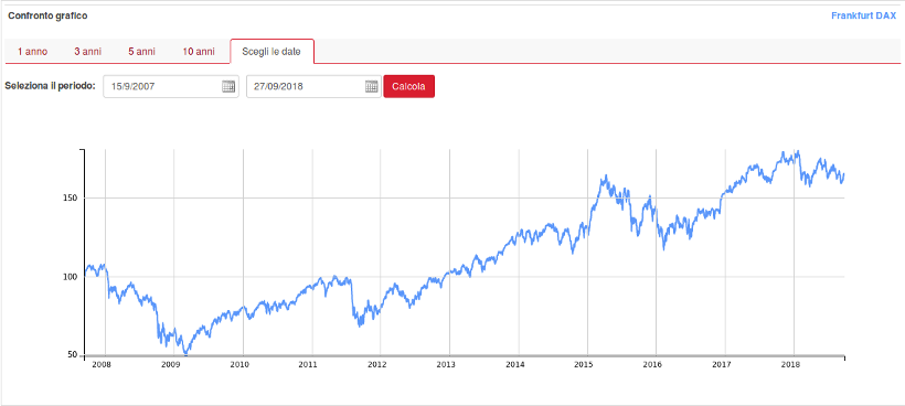 dax-30-grafico