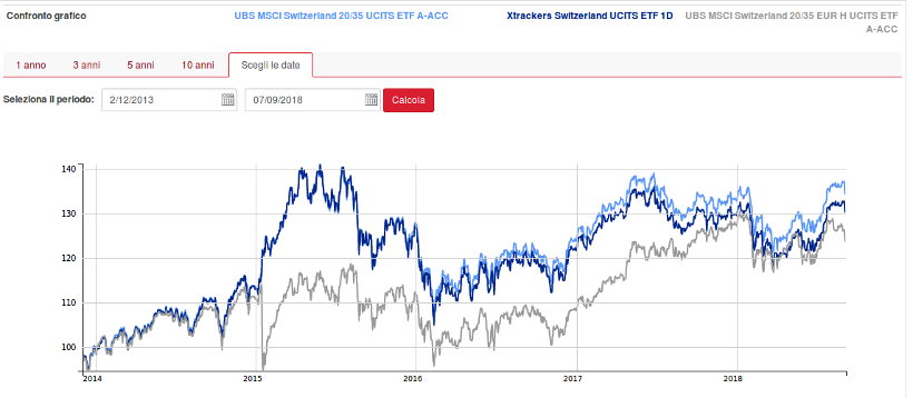 etf-borsa-svizzera