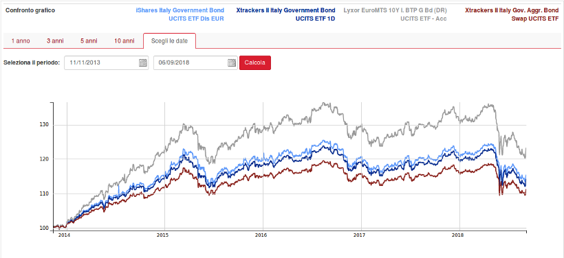 etf-btp