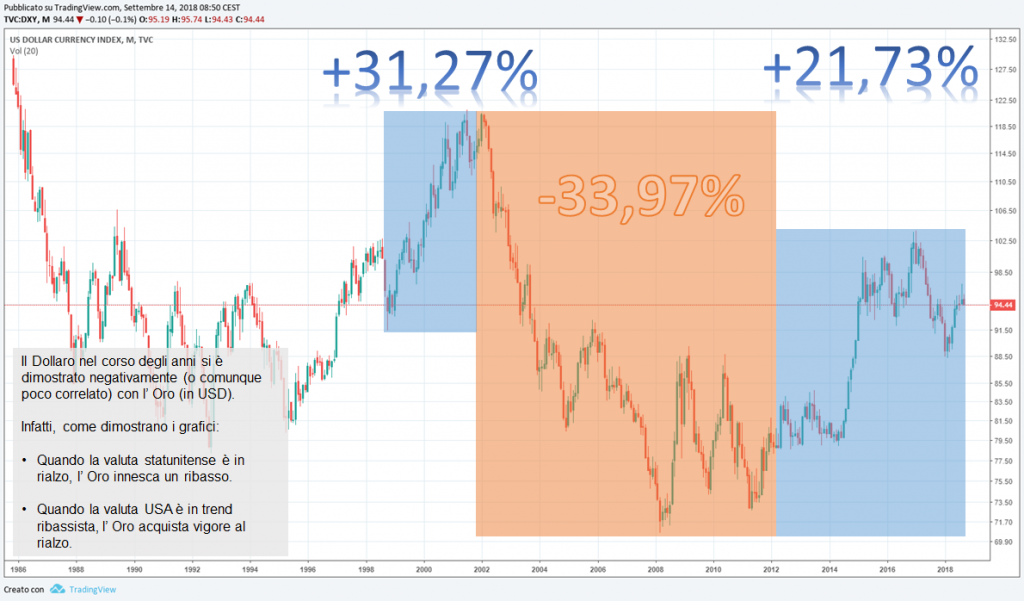 etf oro in euro andamento