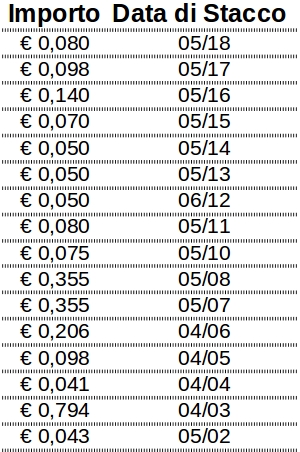 dividendi-intesa-san-paolo