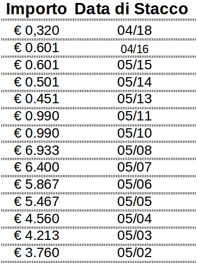 dividendi-unicredit