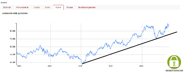 primo sguardo nuovi speciali presa all'ingrosso I 4 Migliori ETF per Investire nella Borsa del Brasile - Segreti ... primo sguardo nuovi speciali presa all'ingrosso I 4 Migliori ETF per Investire nella Borsa del Brasile - Segreti ...