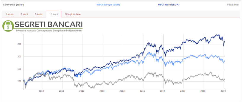 listino borsa italiana confronto internazionale - segretibancari.com