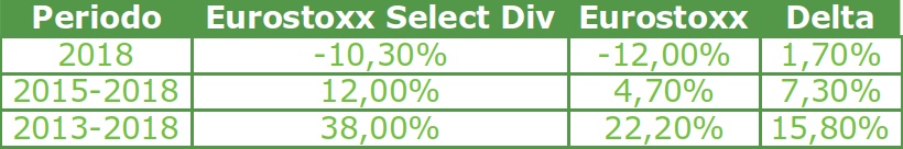 eurostoxx select dividend 30 performance - segretibancari.com