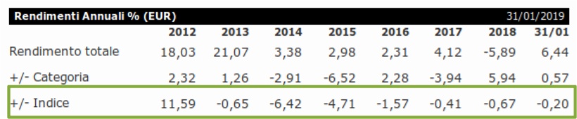 performance schroeders european dividend maximiser