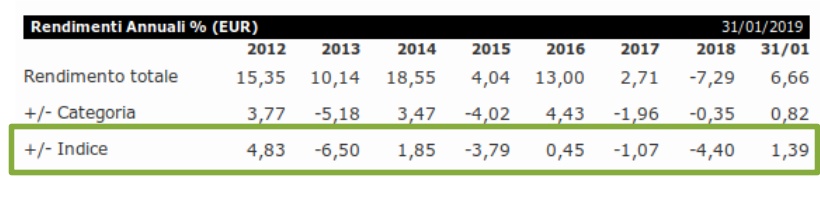 performance schroeders global dividend maximiser