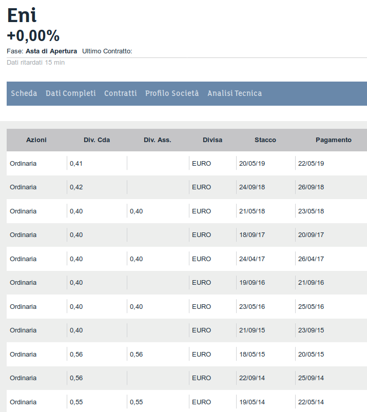 dividendi azioni eni - segretibancari.com