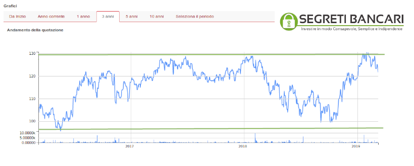 lyxor msci indonesia quotazione e andamento