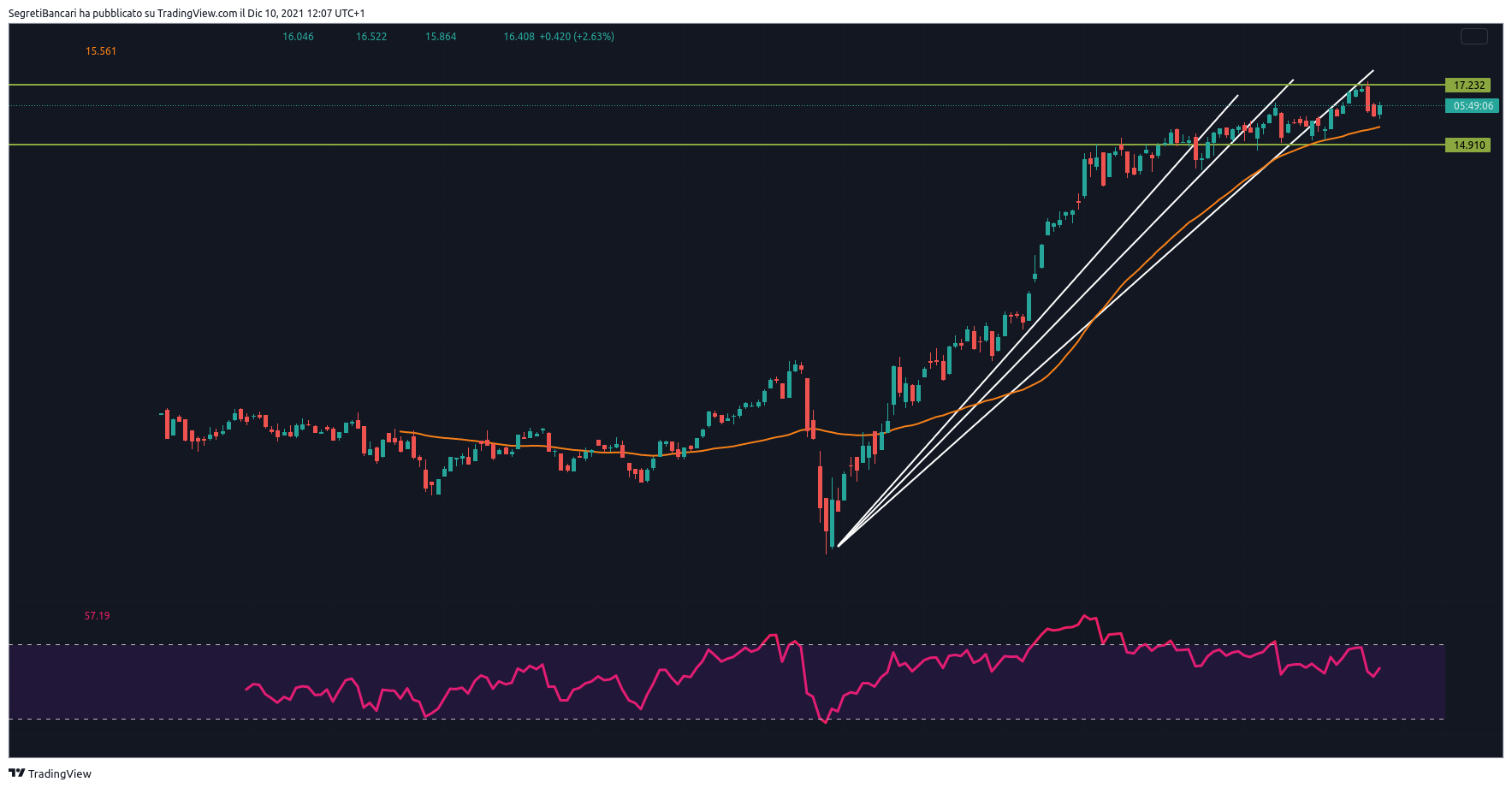 andamento etf batterie litio