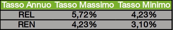 rendimento obbligazione banca imi tasso misto in dollari