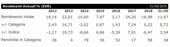 fidelity china consumer