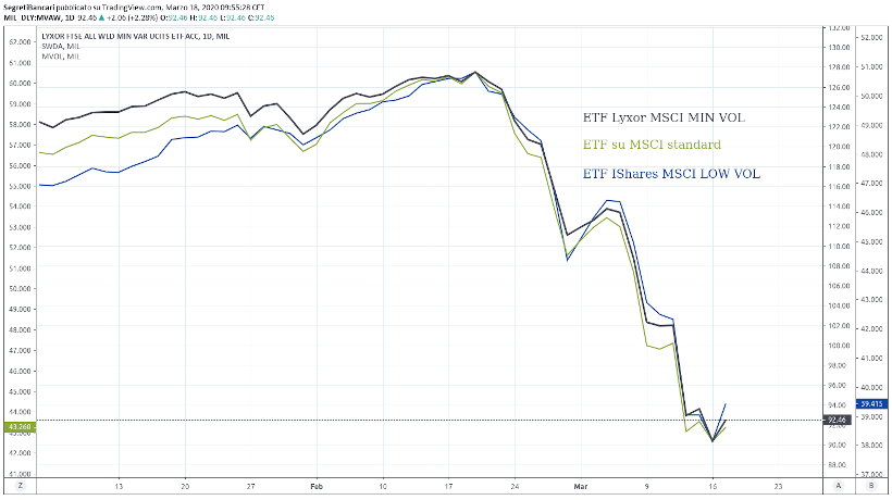 etf smart beta world vs standard