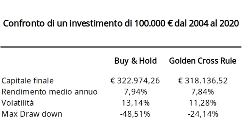 golden-cross-esempio