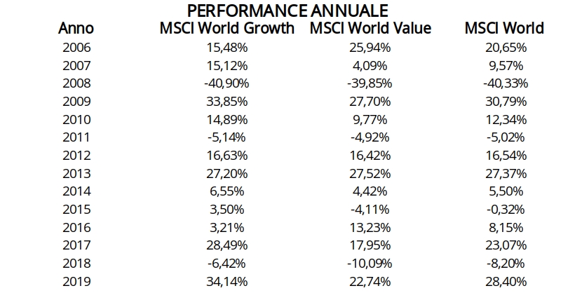 MSCI value vs growth-numeri