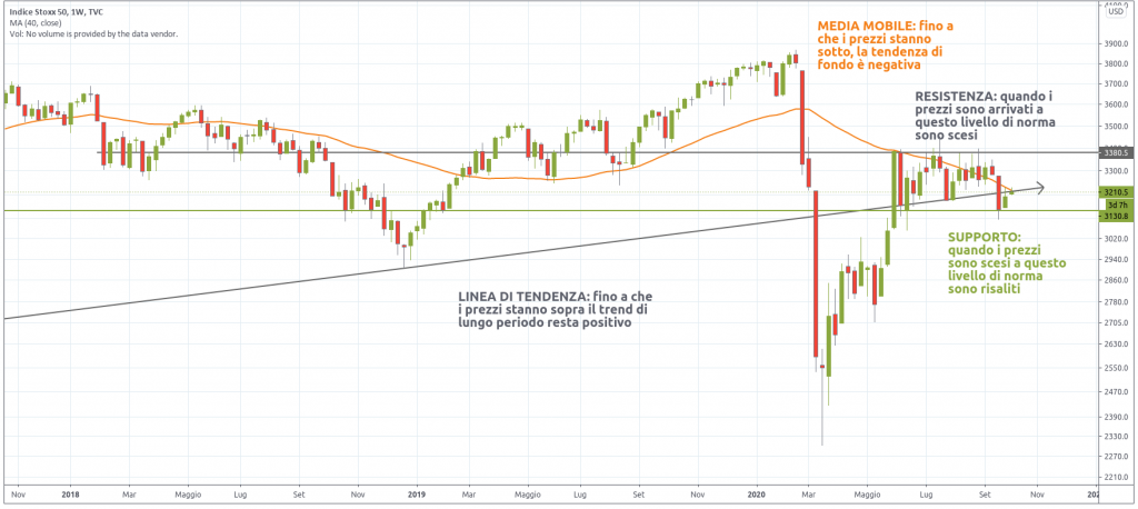 eurostoxx 50 fine 2020