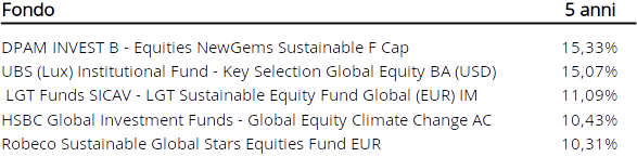 performance migliori fondi 5 anni