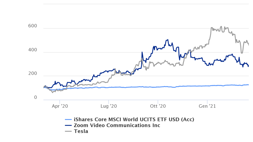 azioni vs etf-part-2