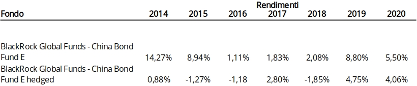 blackrock china bond