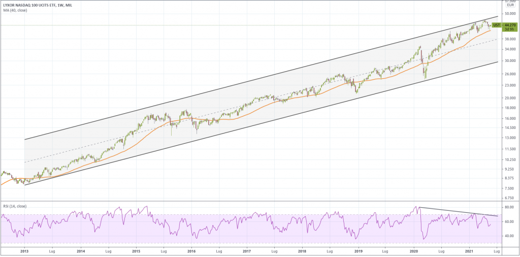 lyxor nasdaq 100