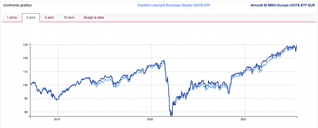 ETF gestione attiva vs passiva - Europa