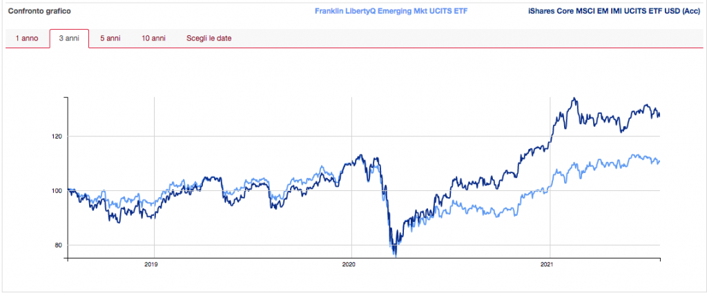 ETF gestione attiva vs passiva - emergenti