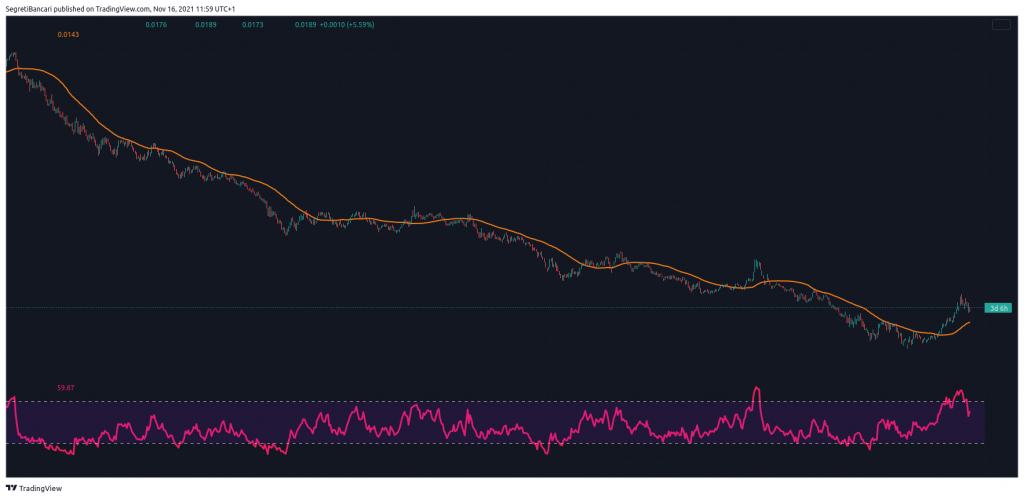 contango sul natural gas