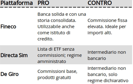 costi acquisto ETF